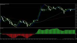 private wealth robot Forex, Strategy Trading System indicator Scalping