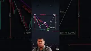 🔴 W PATTERN BREAKOUT || PRICE ACTION #trading #stockmarket #crypto #bitcoin #forex #shorts #viral