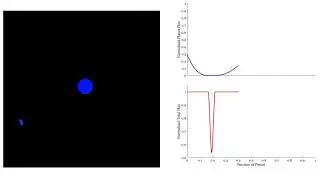 Methods of Exoplanet Detection