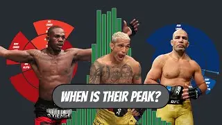 When Do UFC Fighters Hit Their Prime?