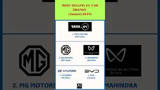 TOP EV BRAND SALES 🔥 #shorts #electricvehicle #january2025 #trending #ytshorts #youtube