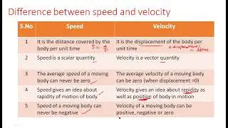 Velocity Measurement | Speed |  Part-1/4 | Electrical Instruments ( EIM ) | Lec - 78