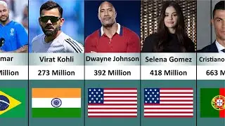 📷Most Followed Person On Instagram 2025