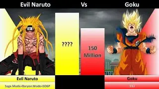 Goku vs Evil Naruto power level