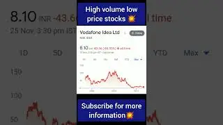 High volume low price stocks #shorts