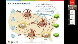 Clemens Dempers - Determining the optimal location of facilities using simulation and AI (May 2022)