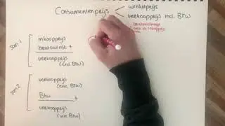Consumentenprijs