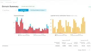 Email Fraud Defense 03: Get 360 Degree Email Authentication Visibility
