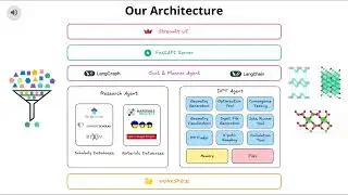 BASIS - Bulk And Surface Interface Simulations with Intelligent Systems