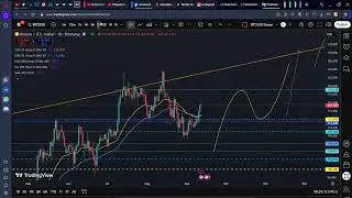 12.09.25 Technick&aacute; anal&yacute;za BTC/USD - Přehled..