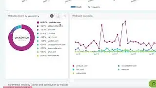 Learn about the benefits of Ad Intelligence for advertising agencies and brands