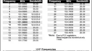 151.5125 MHz Itinerant VHF Industrial Business Radio Chatter