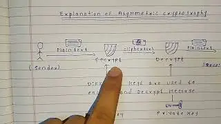 What is Asymmetric Cryptography? In this video, we explore Asymmetric Cryptography