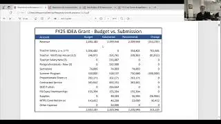 School Finance Subcommittee Meeting February 5, 2025