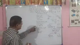 O-Level Practical Exam Feb-2026 Module 2nd Web Designing Important Topic Unordered Listing in HTML