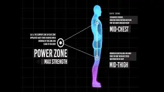 Safe Work Methods: The Power Zone