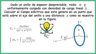 29.2 Campo eléctrico generado por un anillo cargado uniformemente