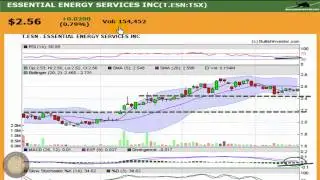 Essential Energy Services (ESN) Channel Play on Support