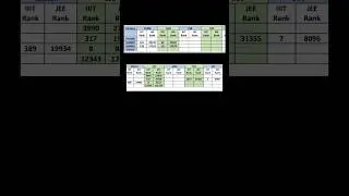 IIIT Delhi 2025-26 Round 1 cutoff 🔥#iiitdelhi #jacdelhi2025 #dtu #nsut#igdtuw #rank #jee#shorts