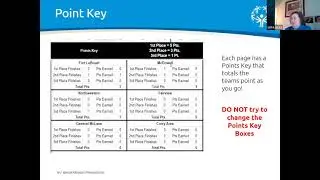 Using the Electronic Score Sheet