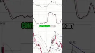 Stock Market Secrets: Fiserv Reversal & Hershey's Breakout!