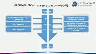 The Introduction of Microbial Genomics