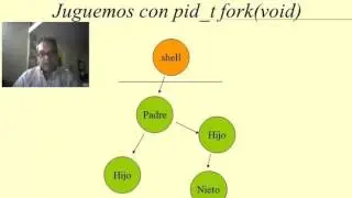 Fork
