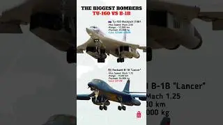Tu-160 Blackjack vs B-1B Lancer | Supersonic Bomber Comparison