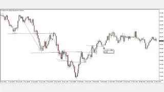 How to Identify Support Resistance in the Markets
