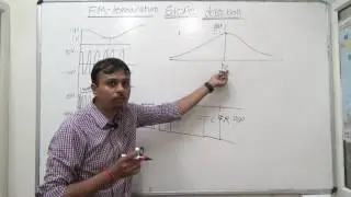 FM demodulation slope detection