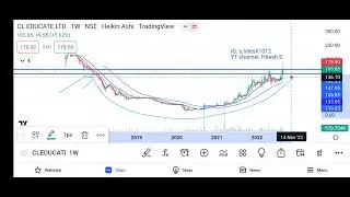 CL EDUCATE LTD(30-08-22)