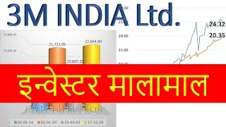 3M INDIA Ltd. Share Analysis