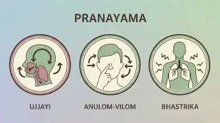 Thyroid Symptoms, Causes & Natural Treatment | Yoga & Ayurveda Tips | Yoga by Rachna Shah