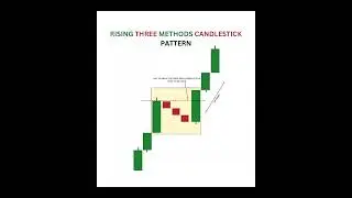 Rising Three Methods Candlestick Pattern 📈 | Trend Continuation Signal
