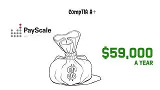 Top 10 Certification For 2020   Highest Paying IT Certifications 2020