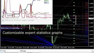 Some moments of Accutrade