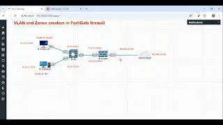 How To Create VLAN and Zones on Fortinet FortiGate Firewall and access internet on local PC