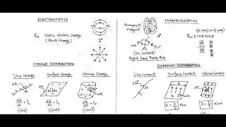 1.1. E.M.F.T. REVISION  for I.E.S./G.A.T.E.