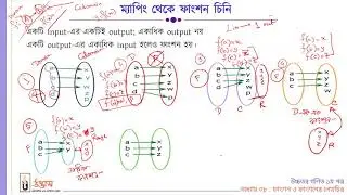 Udvash admission online class- Math 1st paper chapter 2 & 8.