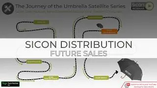 The Journey of the Umbrella Satellite Series | Distribution - Future Sales