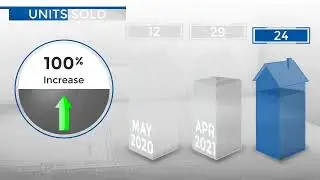 Lone Tree,CO, Real Estate Market Update from REMAX Alliance,June, 2021