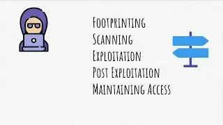 Foot printing scanning exploitation post, cyber security.