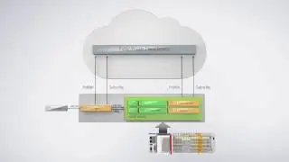 TwinCAT IoT: For fast, standardized cloud communication