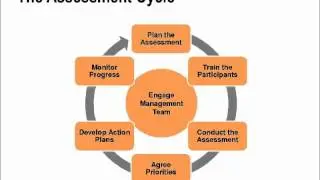 EFQM Excellence Model