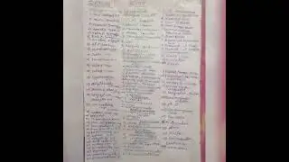 neet full syllabus