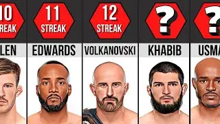 Most consecutive wins in UFC bouts | UFC Win Streak