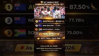 WTC 2025&ndash;27 Update 🔥 | Australia No.1!#WTC2025 #WorldTestChampionship#TestCricket#AustraliaCricket