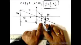 פיזיקה -אופטיקה- נוסחת העדשה Y519