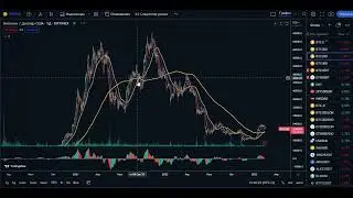 SCAM BUSD | STAKING PROHIBITION | BITCOIN FORECAST | CRYPTOCURRENCY NEWS | BTC ETH analysis 2023