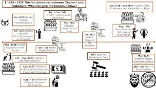 Charles I Meets Parliament (1625 - 1629) - History Revision Timelines - Edexcel A Level